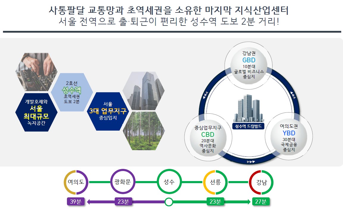 2호선 성수역