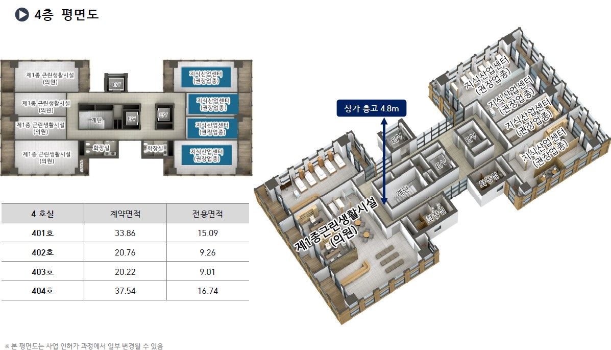 병원 상가