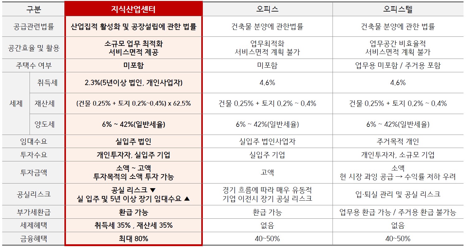 세금 혜택